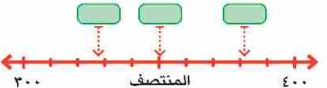مستقيم الأعداد